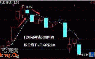 图解5日均线系统短线如何轻松玩转股票买卖