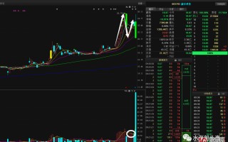 案例分析四只杀猪盘股票的套路（图解）