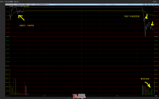 牛股尾盘炸板后的低吸模式（图解）