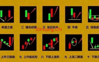 短线训练营深度教程1：K线形态精髓（图解）