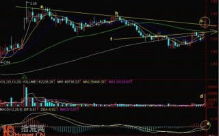 实战图解什么是黑马跳栏涨停板买入法