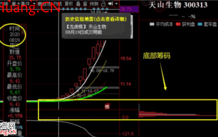 短线训练营深度教程7：妖股是什么？怎么玩？——妖股的理论知识（图解）