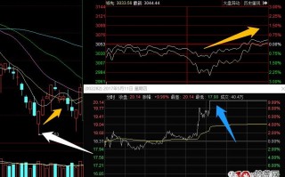 超短高手抓涨停打板技术系列深度教程 2：打首板需要考虑哪些东西，高胜率打板的细节事项（图解）