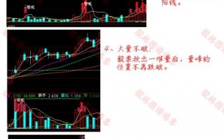 见此6种信号闭眼买入