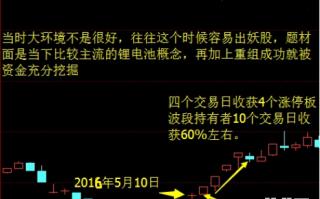 乔帮主游资手法系列：龙头战法之空中加油低吸（图解）