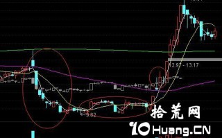 主力建仓、吸筹和出货行为