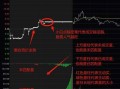 集合竞价深度教程3：​怎么看竞价图