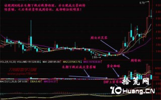 新手炒股300天教程62：周K线看得更清楚（图解）