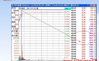 沧桑战神《涨停板战法研究》系列教程_10：涨停板追涨法（图解）
