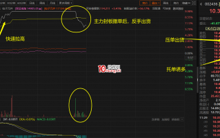 可转债与正股两边股债联动收割常见手法（图解）