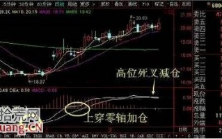 MACD抄底手法，掌握避免炒在半山腰！（图解）