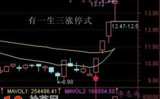 打板模型图解：有一生三涨停板买入法