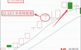 龙虎榜席位分析打板技巧：知名游资席位与介入的股票涨跌有什么关联？（图解）