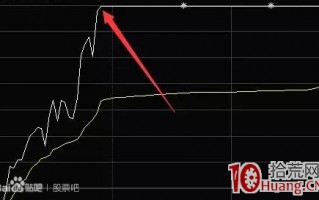 反包板打板如何选股，附选股公式及使用说明（图解）