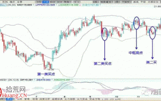 BOLL指标轨道线炒股高级教程图解
