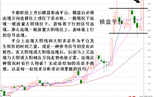 股票横盘平台突破次日机构借机出逃的一些特征（图解）