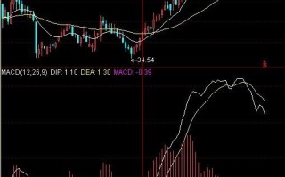 图解MACD底部三金叉的黄金买点信号