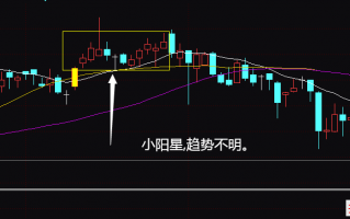 小阳星（小十字星收阳）炒股释义（图解）