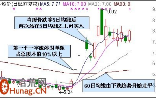 打板绝招：一字板打开追涨停（图解）