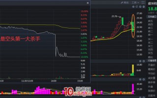 分时锥型波是什么？（图解）
