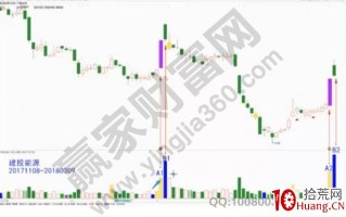 低调第一板的分类及买入介绍(图解) 低调第一板的分类及买入介绍(图解)