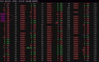 游资点将台之佛山绿景路独吃板操盘手法揭秘（图解）