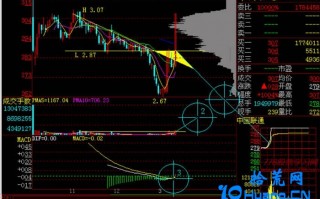 新手炒股300天教程198：千年等一回（图解）