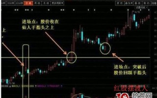 仙人指路战法，我是这样用的，出现买点介入即涨停（图解）