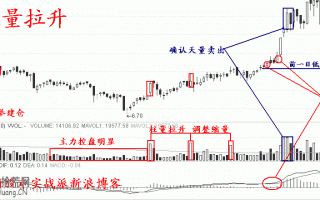 涨停板买入法实战图解：柱量拉升