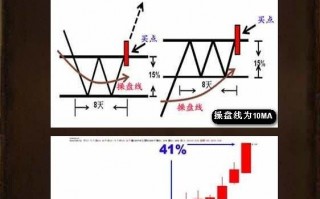 图解一阳指K线选股策略