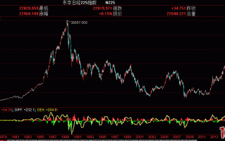 每日复盘重要指数简介：日经225指数（代码：N225）