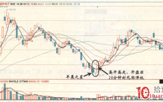 涨停板高手进阶教程 39：易涨停个股规律之出现“早晨之星”的个股（图解）