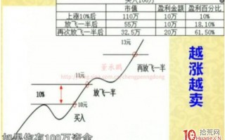 股票操作体系最核心内容——强势股理论（图解）