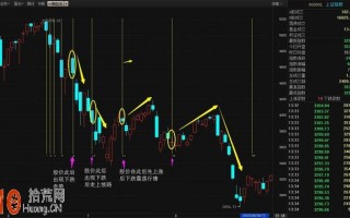 图解如何在K线图画费波拉契线预测股票变盘日