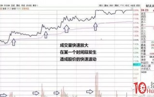 分时图上看懂“盘口成交量”的一个秘诀：量峰（图解）