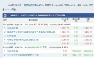 涨停板卖出法之核按钮的秘密：如何从龙虎榜和盘口砸单分析核按钮（图解）