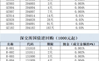 国债逆回购套利战法（图解）