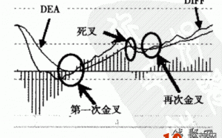 图解MACD空中加油买入信号