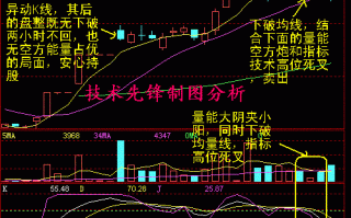 图解异动K线与KDJ看盘