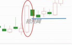 一个跟庄低吸的方法——黄金切线，教大家如何驾驭强势股（图解）