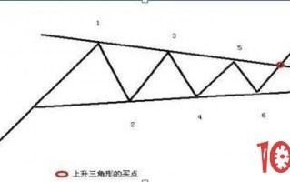 技术分析必用到的17个K线结构模型（图解）