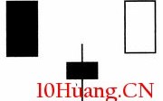 常见多K线组合分析：早晨之星（图解）