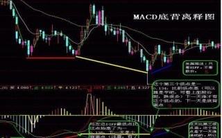 MACD底背离技术（图解）