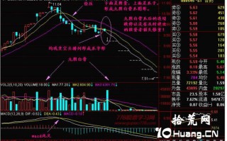 新手炒股300天教程28：九阴白骨爪（图解）