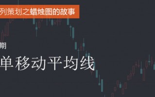 蜡烛图的故事全集之33：简单移动平均线（图解）