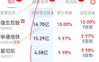 一年5倍的打板体系深度教程8：开局定胜负，集合竞价战法（图解）