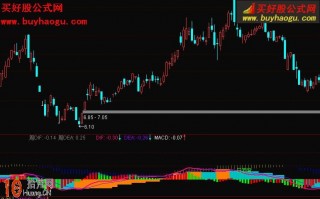 MACD_KDJ金叉共振日周指标 通达信公式（附图）