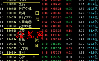 股市诡道之术！如何找到个股上涨驱动力，与主力资金站在同一起跑线上起跑