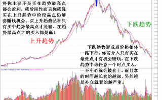 图解如何从上升趋势的角度选赢面大的股票