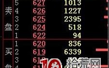 隔日超短如何借助内盘外盘看懂盘口